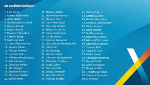 AfD-Kandidaten Landtagswahl 2026